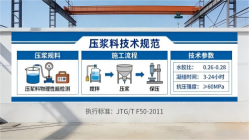阳新本地工厂讲解：说一遍公路压浆料和铁路压浆料的区别