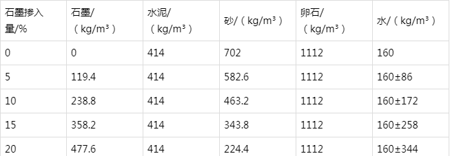 阳新防静电水泥砂浆怎么做(附配比及施工方法)